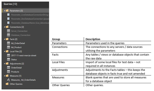 Screenshot of the groups