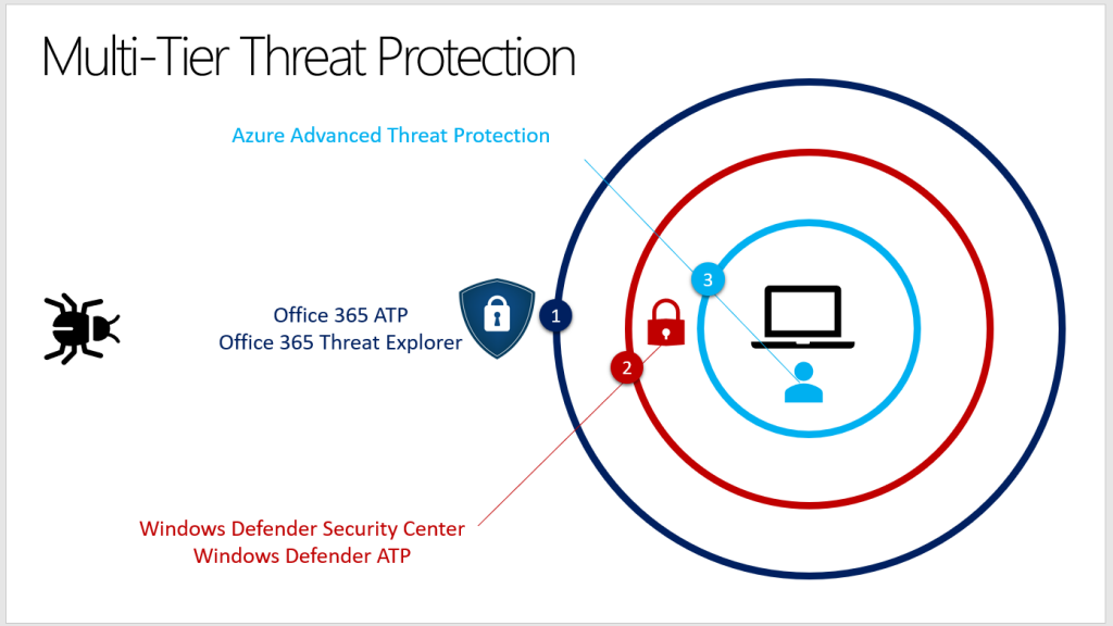 Azure ATP Introduction 2