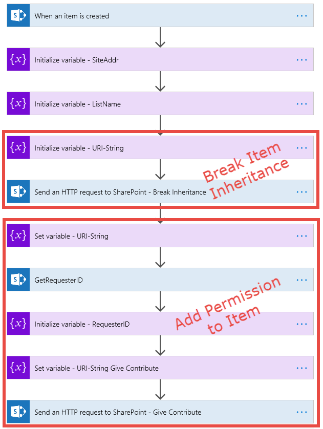 Previous Flow with splits shown