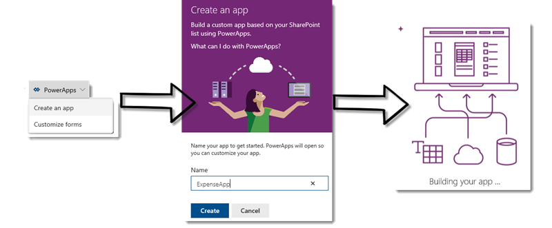 Create App process