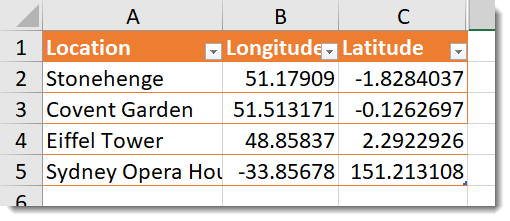 Excel table